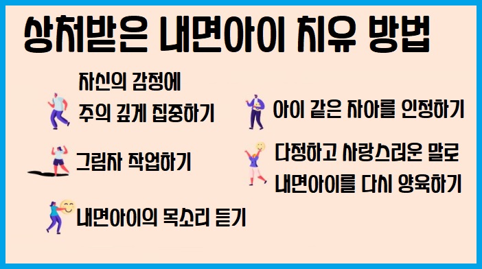 내면아이 명상(Inner Child Meditation, 이너 차일드 명상)