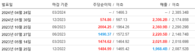 실적발표