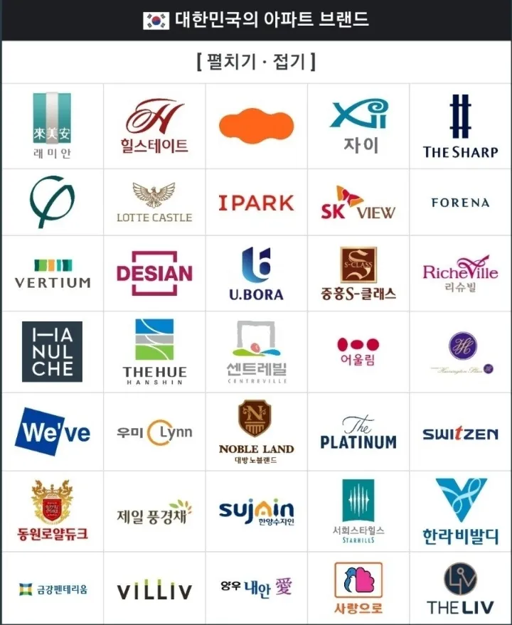 대한민국 아파트 브랜드 순위 TOP20 최신 정보 모음집_7
