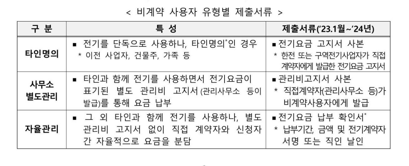 소상공인 전기요금 감면 비계약자 필요서류