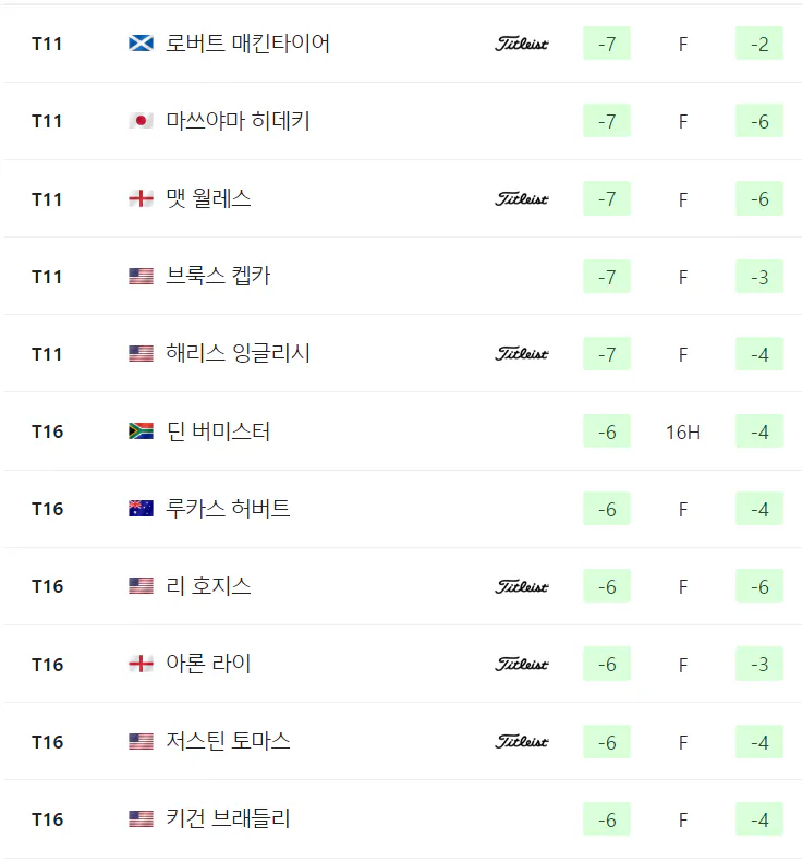 2024 PGA 챔피언십