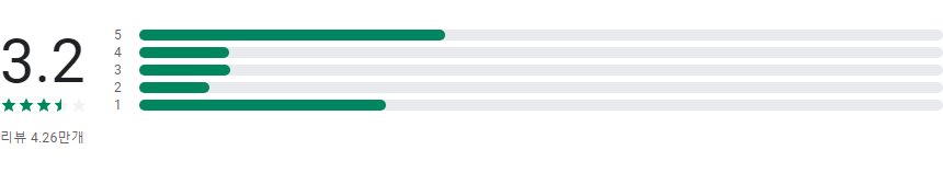벅스(Bugs), 나만의 음악 취향을 담은 플레이리스트와 고품질 음악 스트리밍