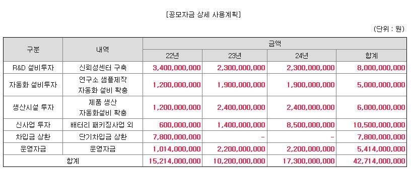 이지트로닉스 공모주