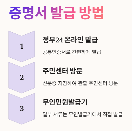 차상위계층 증명서 발급 방법