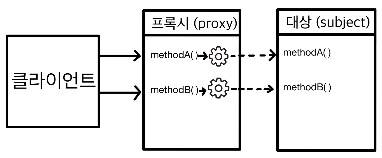 javascript-Proxy-Reflect
