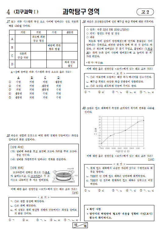 2021-3월-고2-모의고사-지구과학 1-기출문제-다운