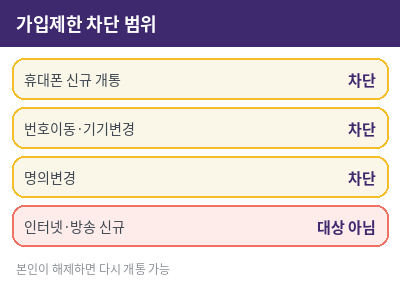 엠세이퍼 가입제한 차단 범위