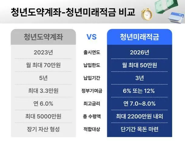 청년 적금 가입조건