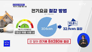 가스비&amp;#44; 수도요금까지! 생활비 아끼는 공과금 절약 꿀팁