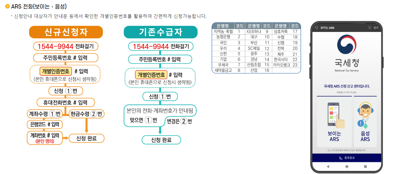 근로장려금