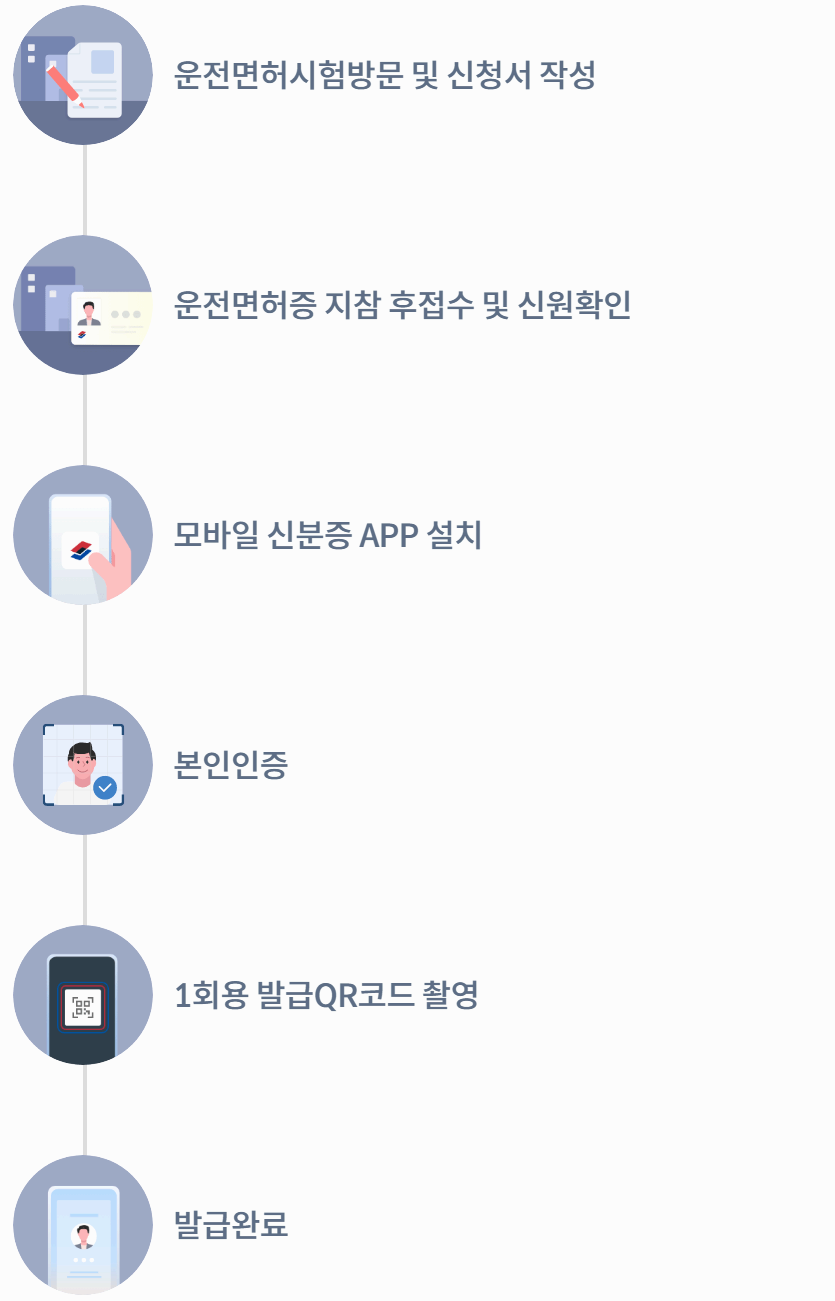 모바일 신분증 쉽고 빠르게 발급하는 방법
