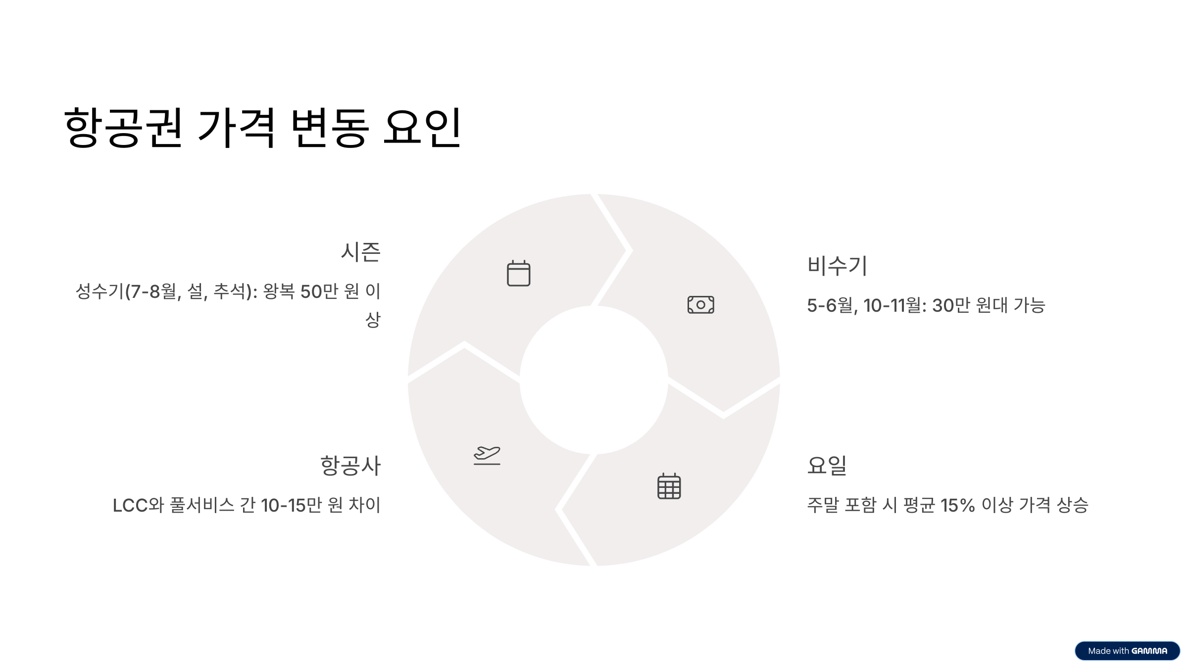 베트남 호치민 항공권 예매 가이드