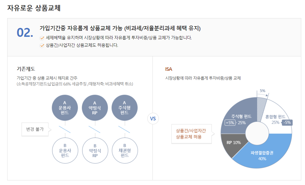 삼성증권 ISA 계좌 투자 포인트 자유로운 상품교체