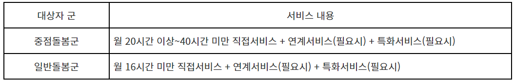 노인맞춤돌봄서비스 대상자