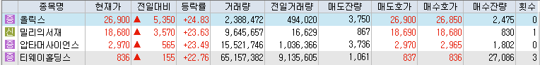 10월-11일-상승률-상위-종목-리스트-캡처-이미지