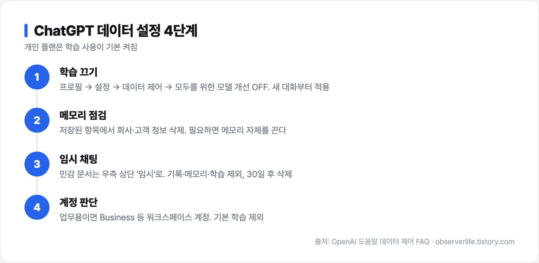 ChatGPT 데이터 설정 4단계