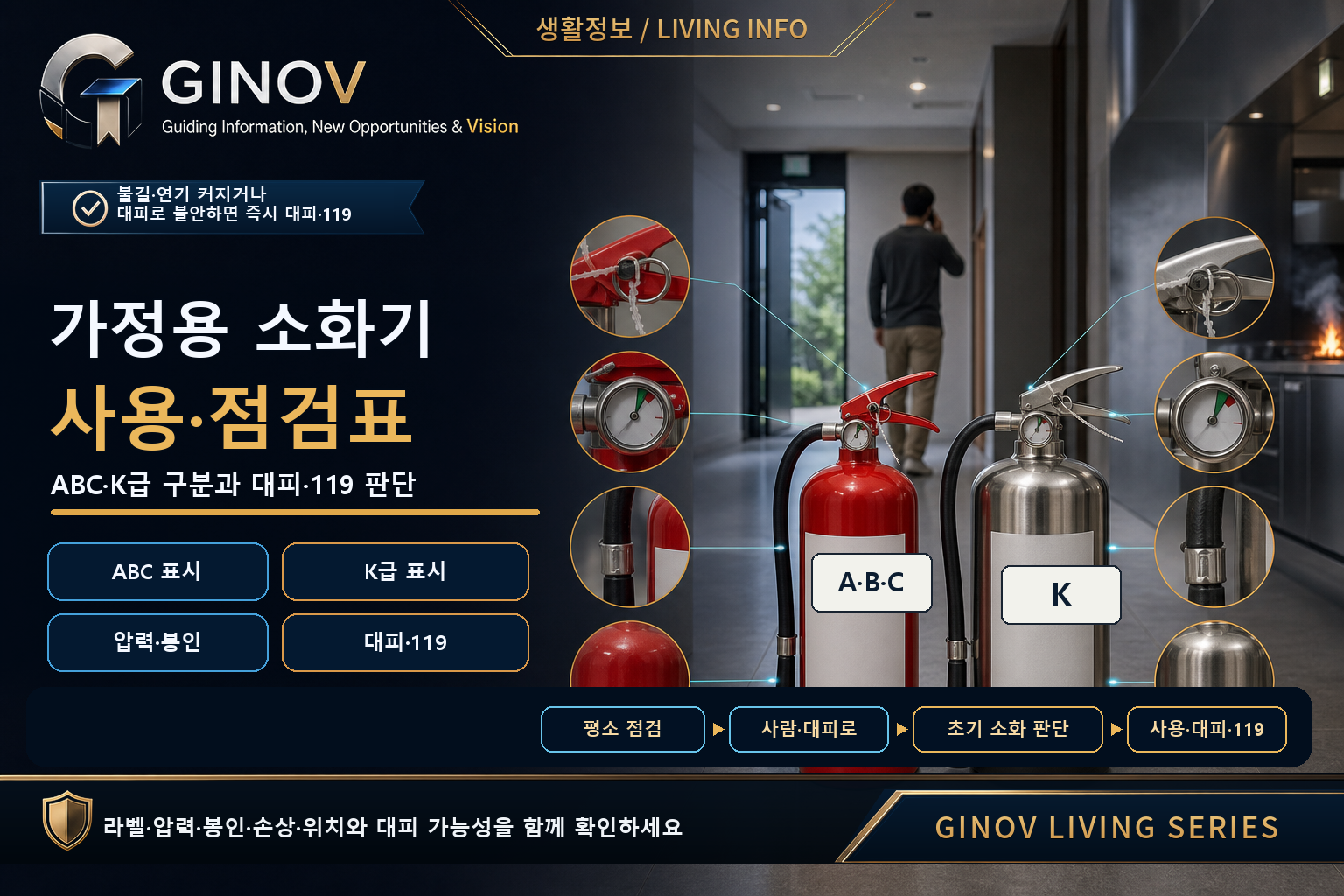 ABC·K급 소화기의 라벨과 압력·봉인·손상 상태, 대피로와 초기 소화 가능 여부를 함께 판단하는 가정용 소화기 점검 안내