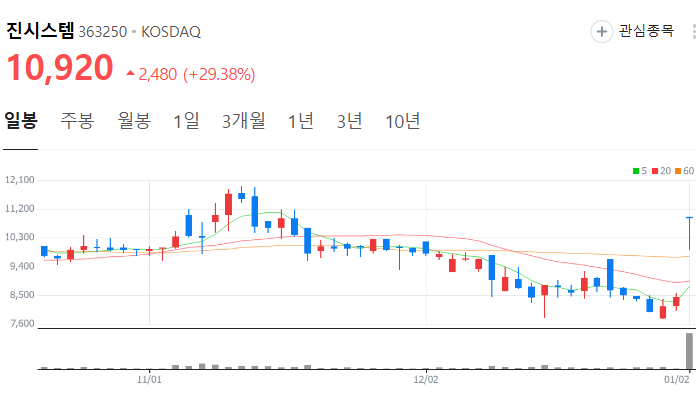 중국폐렴 관련주 대장주 테마주 수혜주 TOP5