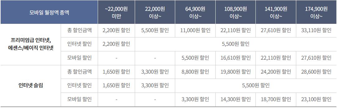 KT 총액결합할인