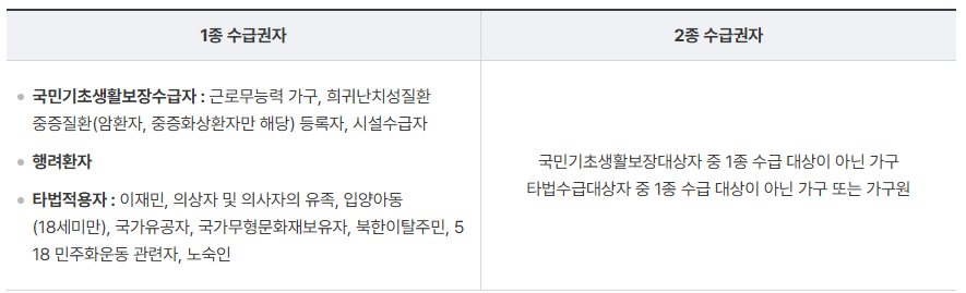 의료급여 수급권자