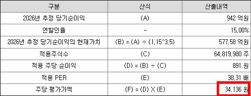 두산로보틱스 공모주 청약일정(수요예측, 상장일, 주관사)