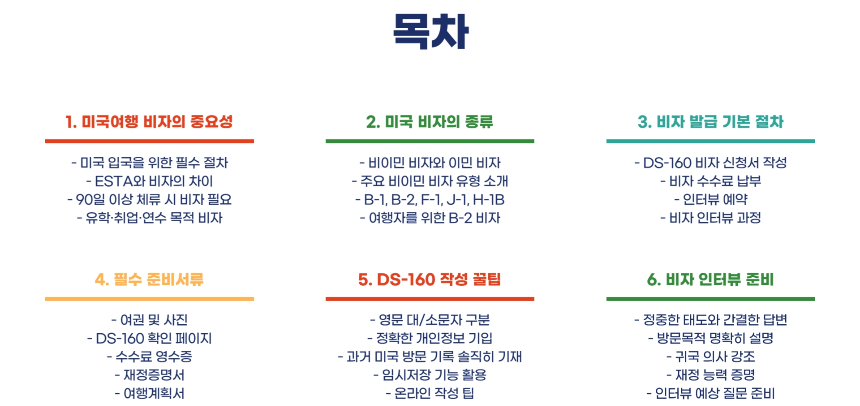 미국여행 비자 발급방법 완전정복! 신청 꿀팁·필수 서류 총정리 [2025 최신