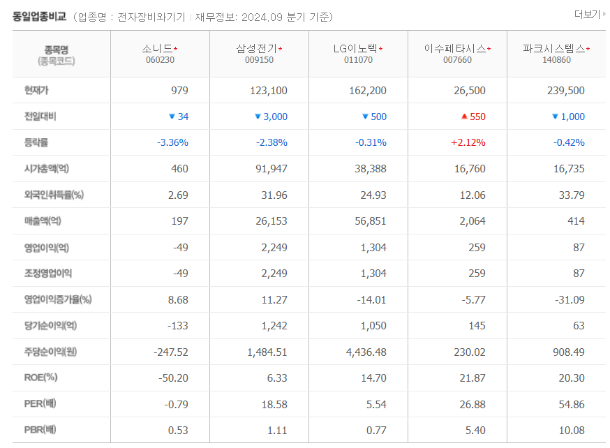 소니드 주식 2025년 투자 전망과 전략: 성장 가능성 및 리스크 분석