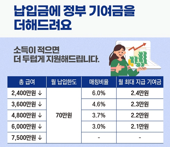 청년도약계좌