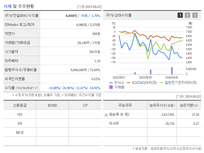 라닉스_기업개요