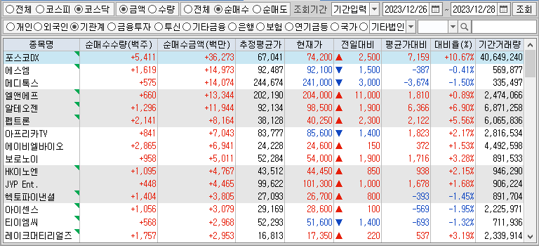주간 코스닥 기관 순매수