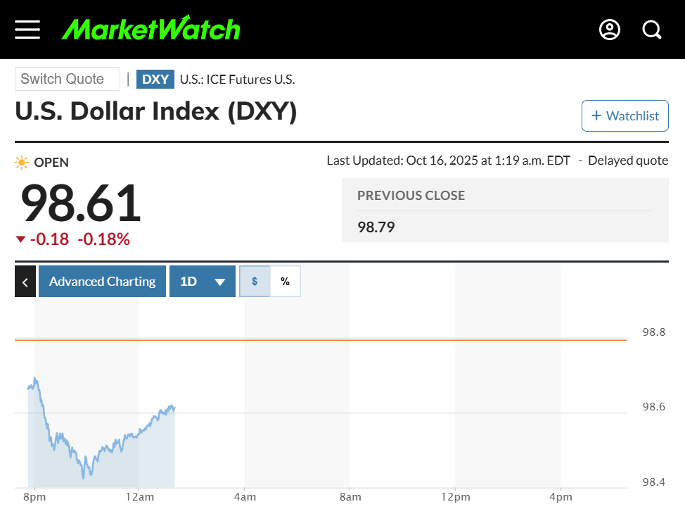 달러 인덱스 DXY 실시간 차트 화면