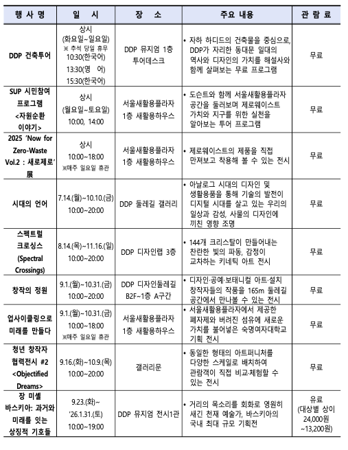 추석연휴 서울시내 행사 즐길거리 총 모음