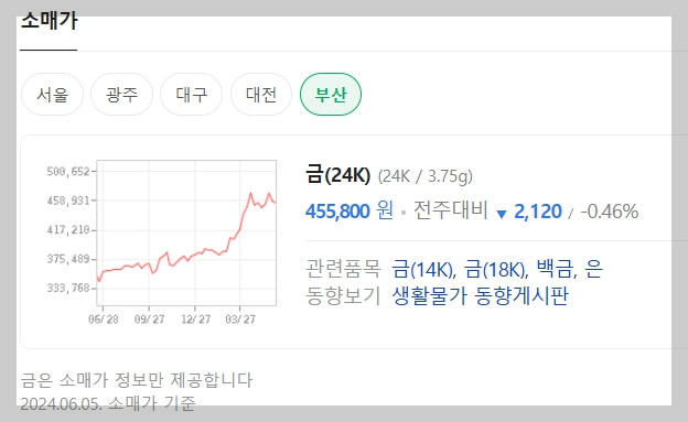 부산 금소매가와 최근 동향: 금 시세 분석