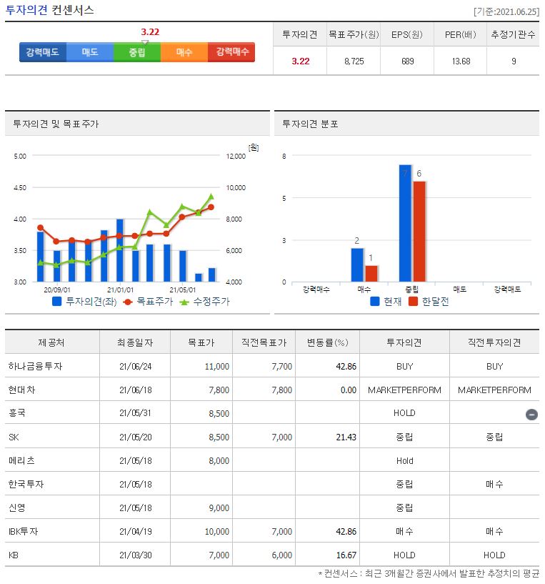 넥센타이어 목표주가