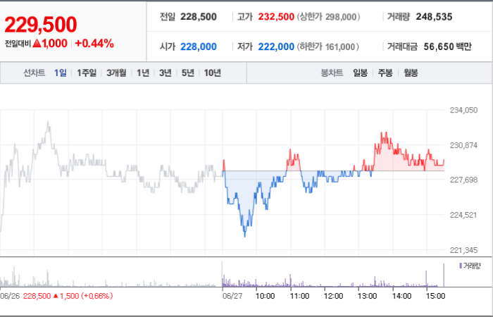 현대글로비스 주가와 글로벌 시장 변동성 분석