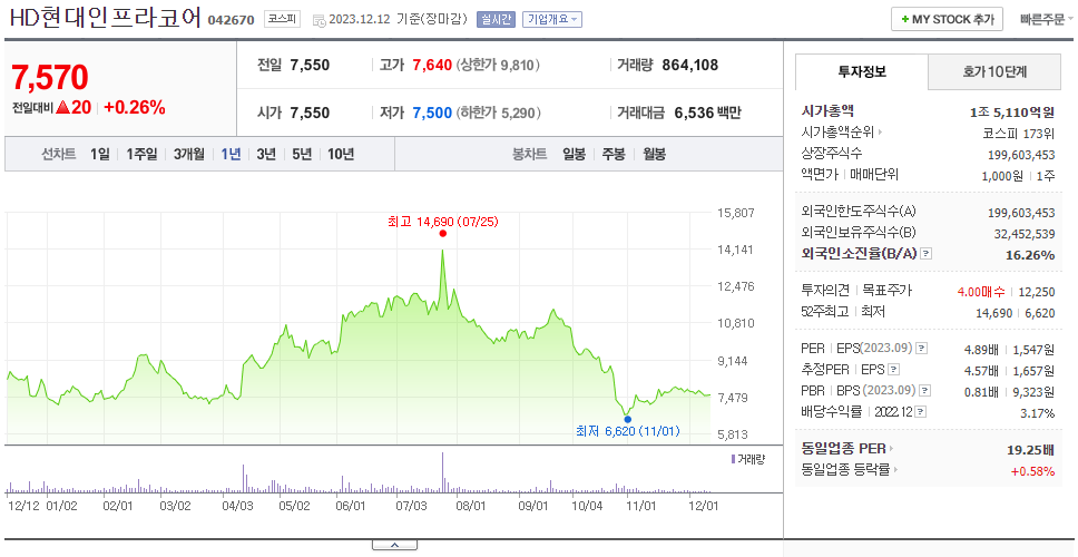HD현대인프라코어_주가