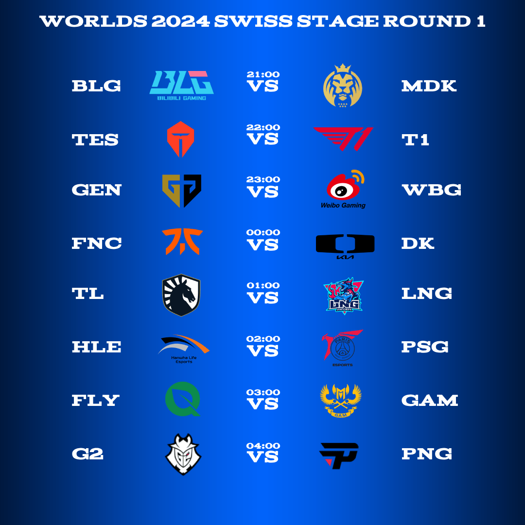 롤드컵 스위스 스테이지