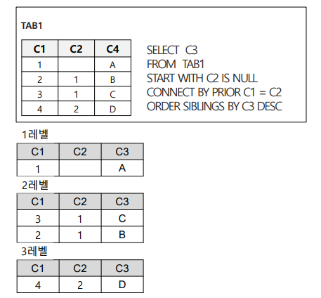SQLD 자격검정 실전문제 풀이 (Question&amp;Answer)-27