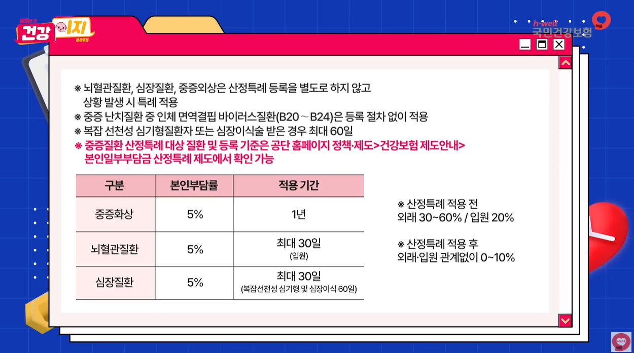 중증질환산정특례제도 의료비부담 암 뇌혈관질환 심장질환 희귀질환 건강보험 의료부담줄이기