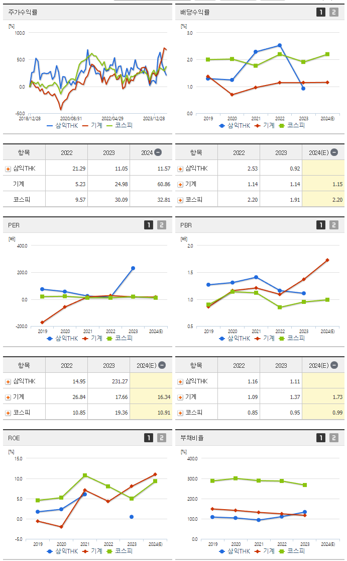 삼익THK_섹터분석