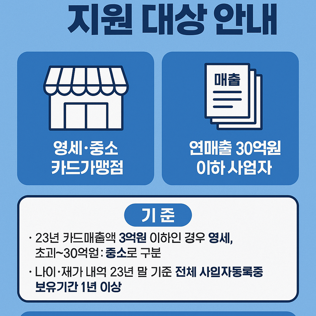소상공인 부담경감 크레딧