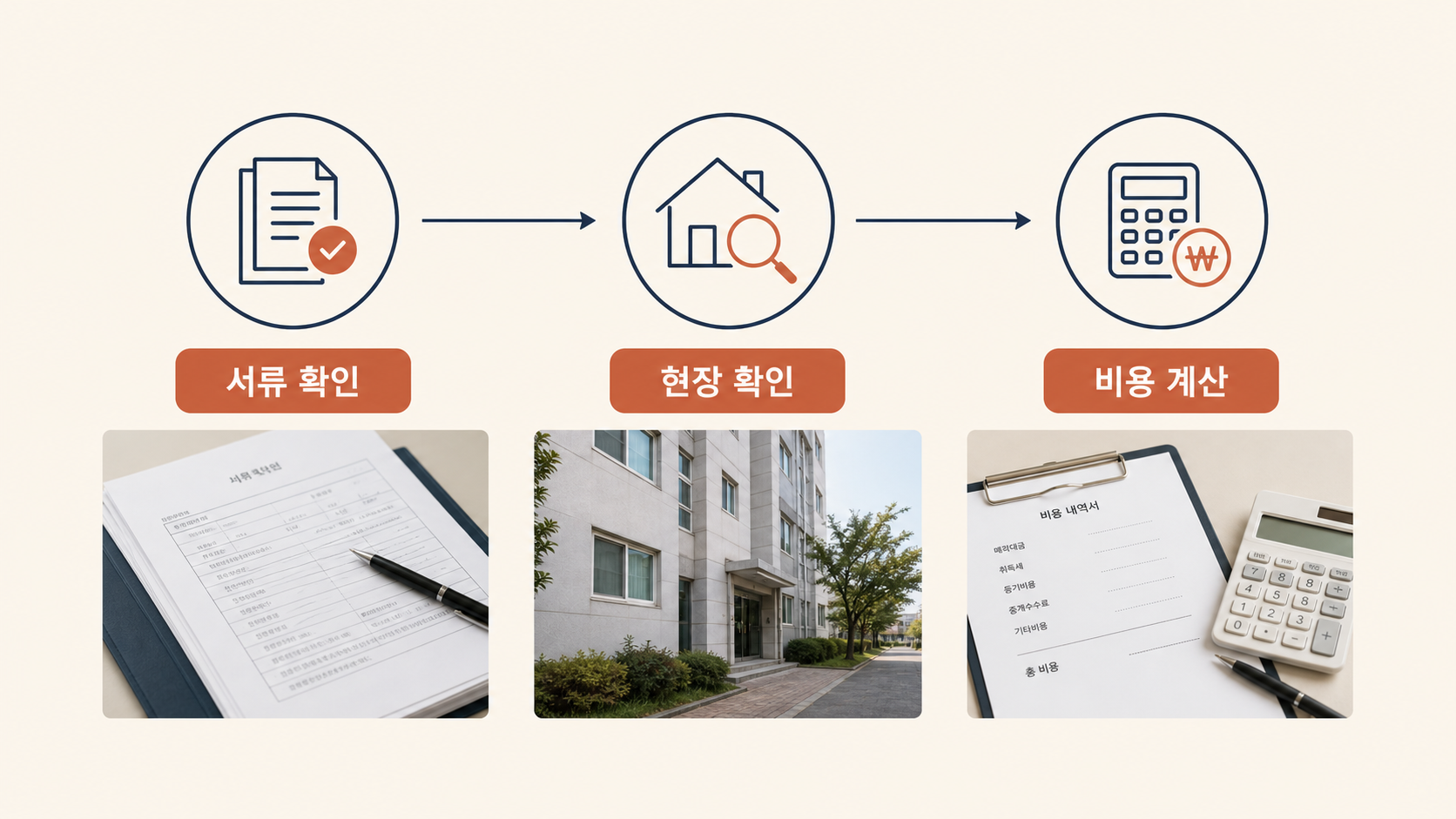 소득 심사부터 잔금 기한까지의 경매 검토 순서