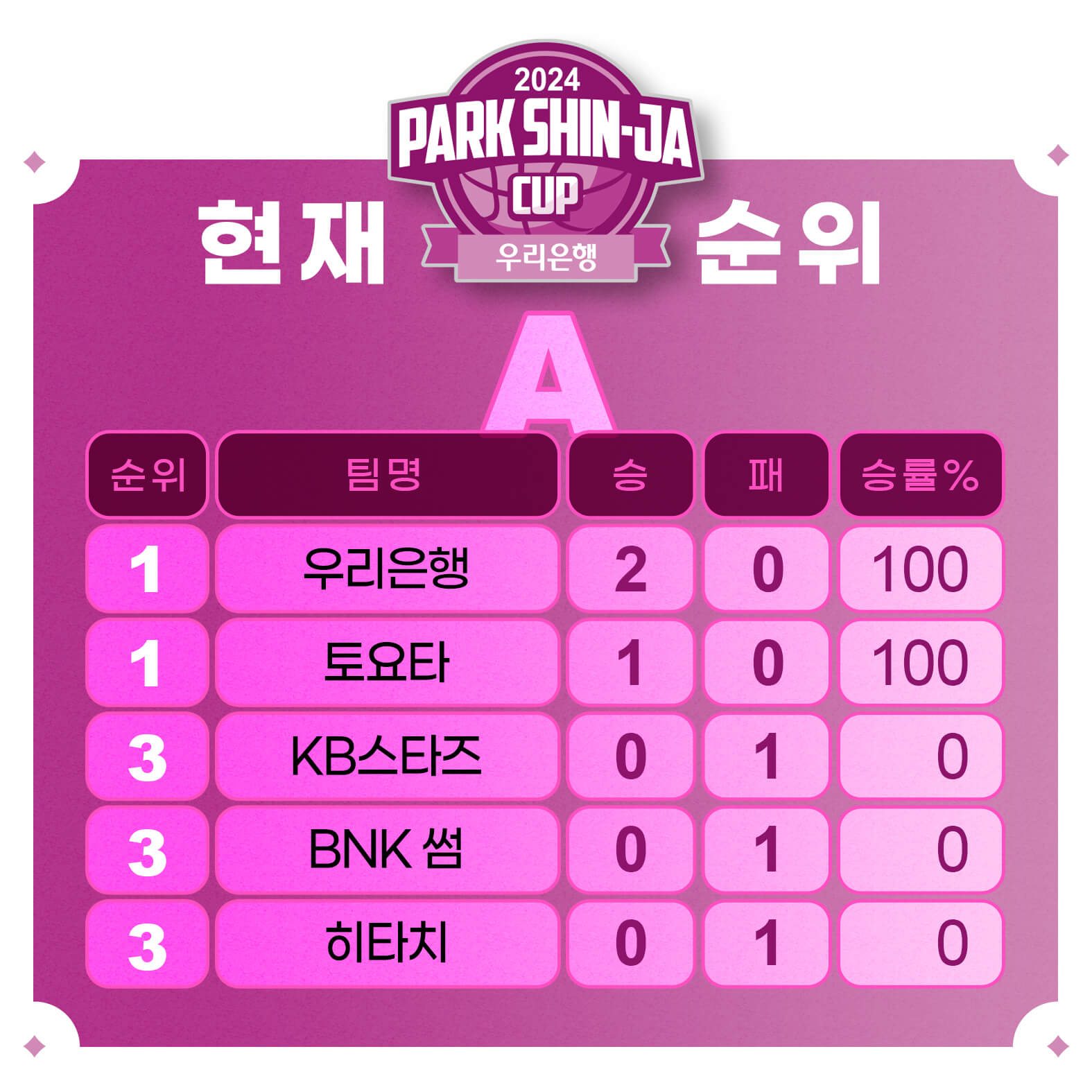 우리은행 박신자컵