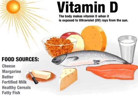 비타민d를 설명하는 사진