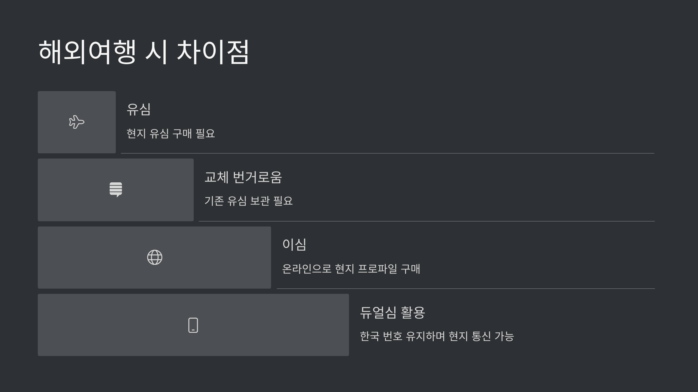 해외여행-차이점