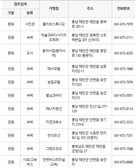 태안 문화누리카드 사용처