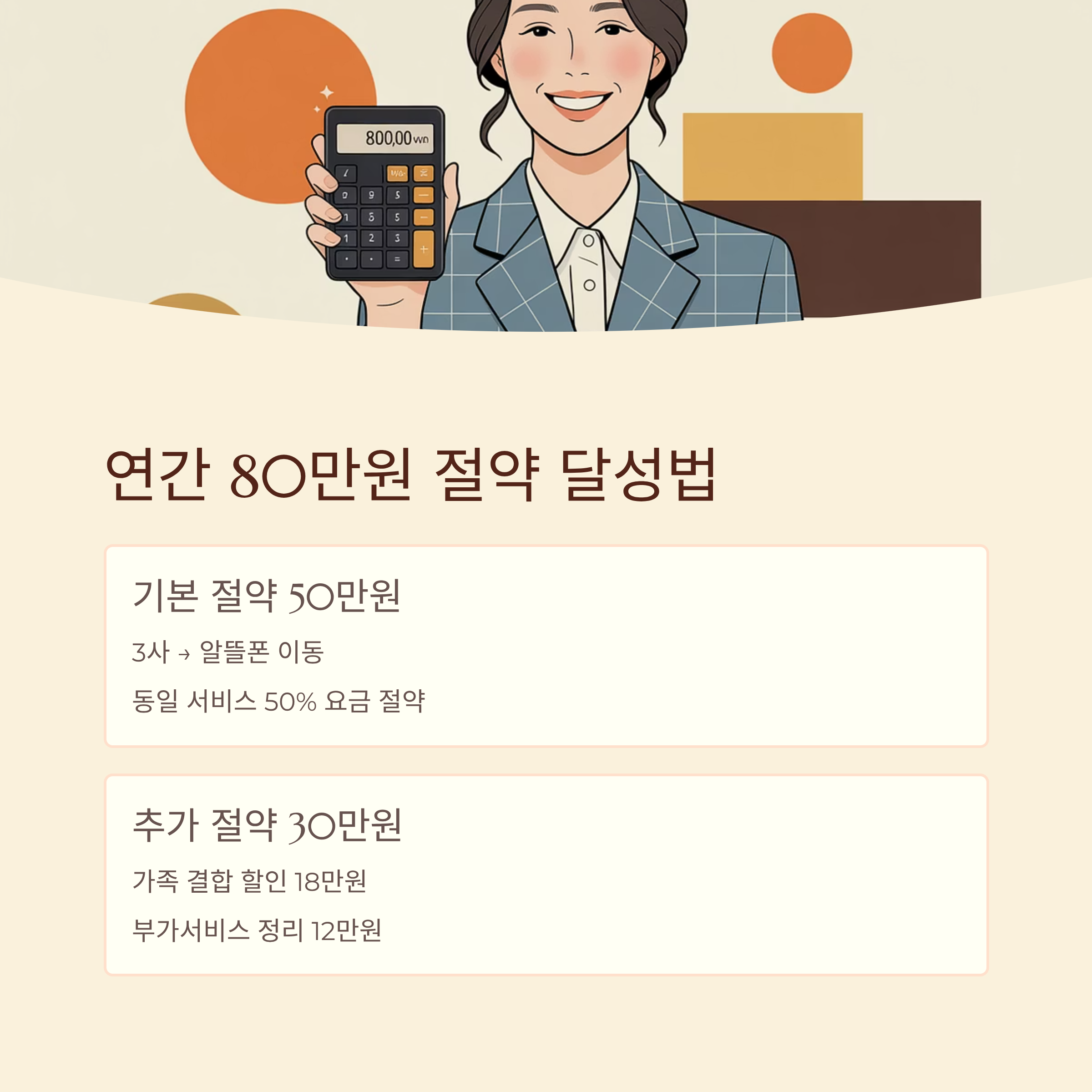 알뜰폰 요금제 연간 80만원 절약