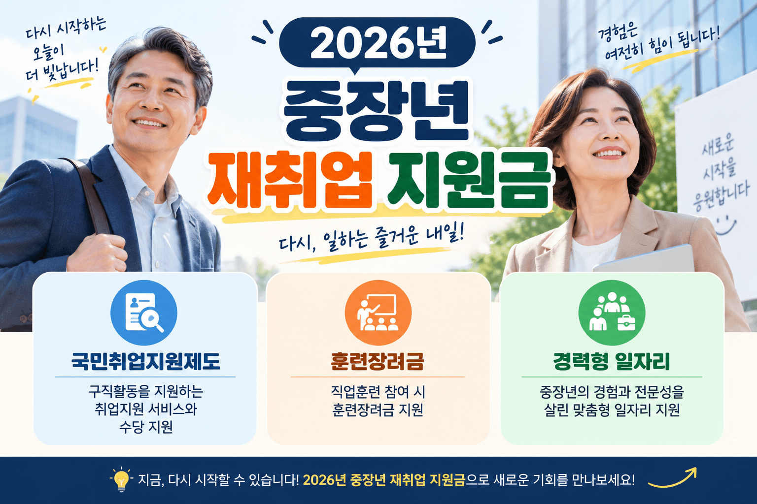 2026년 중장년 재취업 지원금 안내 이미지