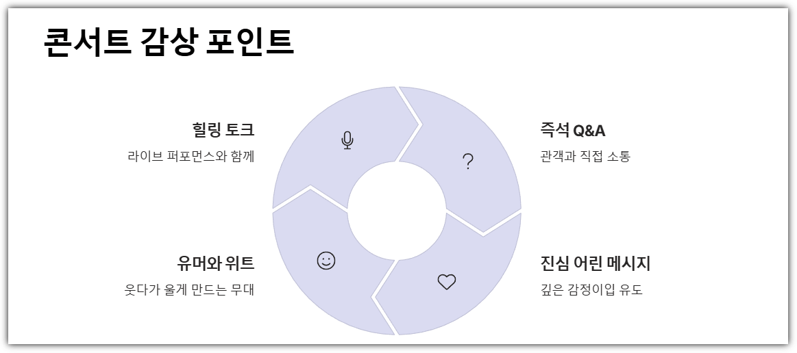 여수 김창옥 콘서트 감상 포인트