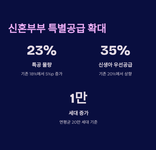 2025년 청약 제도 변경